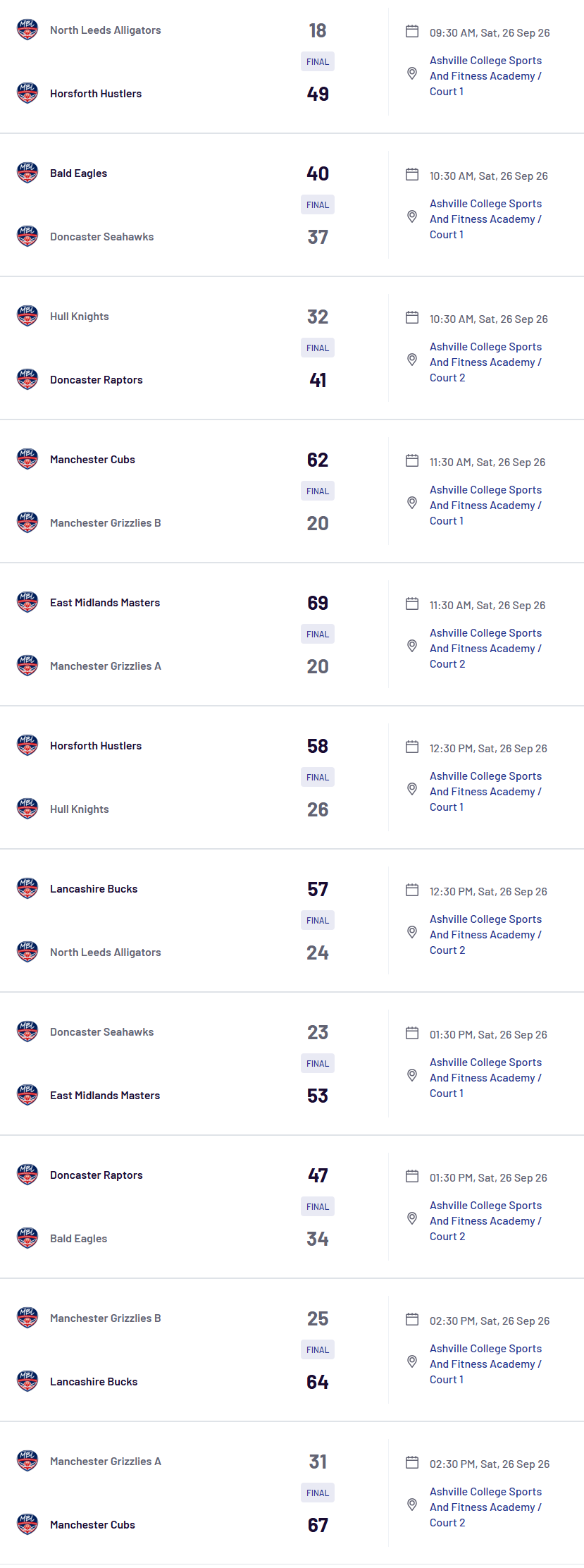 Round 1 Results